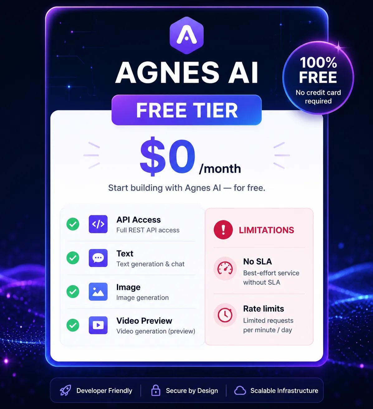 Agnes AI Free Tier Pricing
