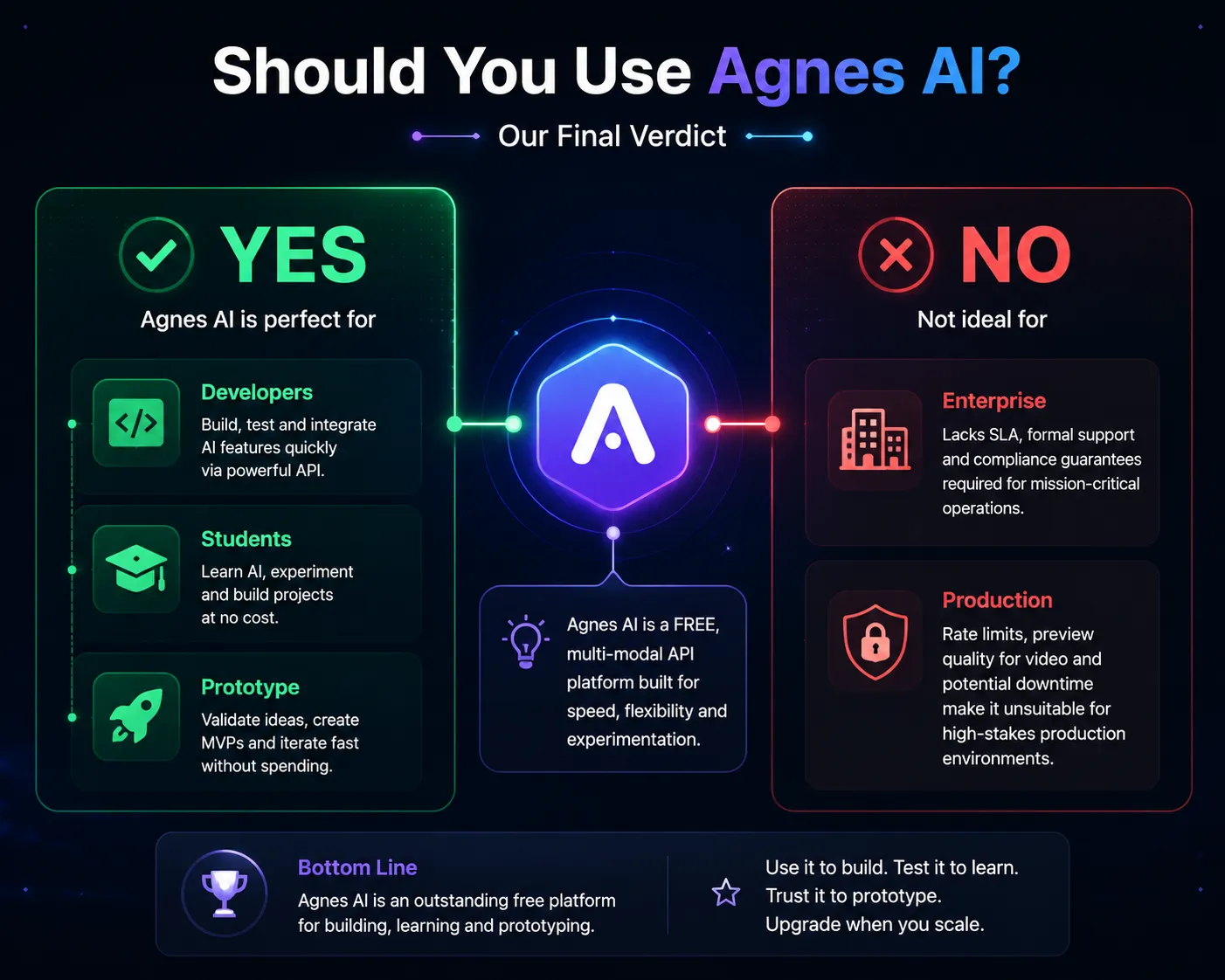 Agnes AI Use Case Comparison