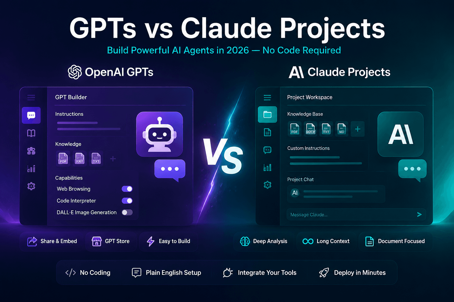 Build AI Agents Without Code in 2026: GPTs vs Claude Projects